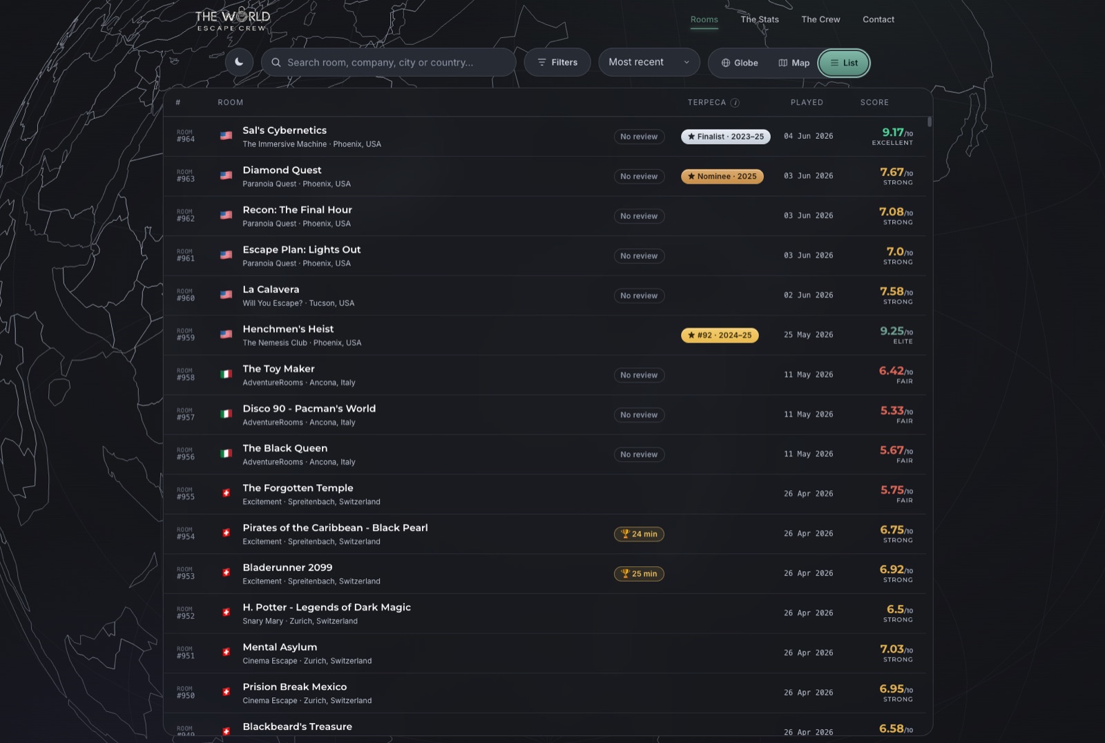 The World Escape Crew list view